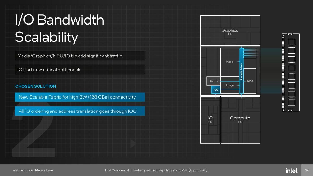 Intel Meteor Lake SoC Tile