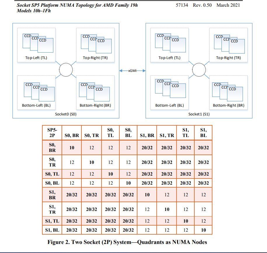 AMD EPYC Genoa