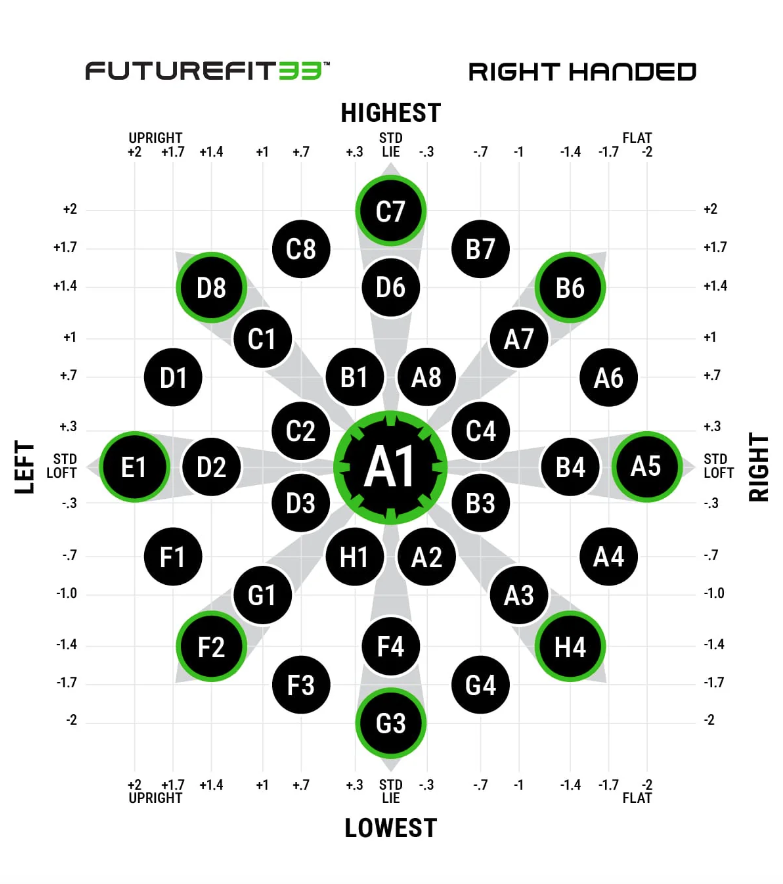 FutureFit33 Chart Settings