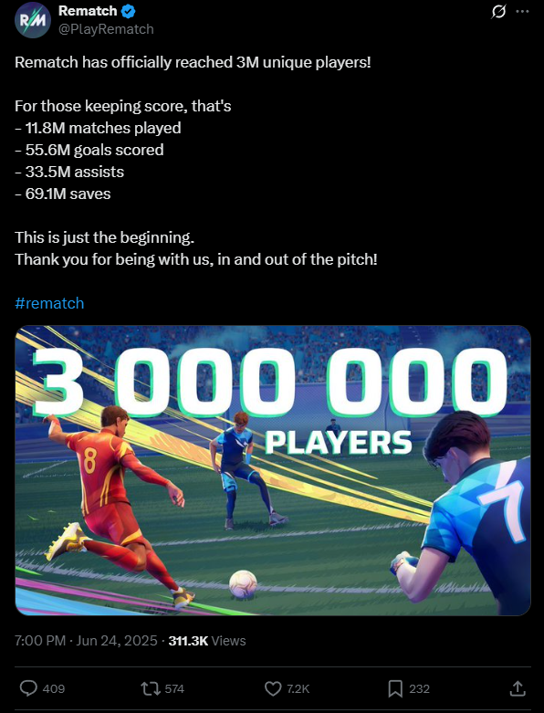 A post that reads: "Rematch has officially reached 3M unique players!For those keeping score, that's- 11.8M matches played- 55.6M goals scored- 33.5M assists- 69.1M savesThis is just the beginning.Thank you for being with us, in and out of the pitch!#rematch"
