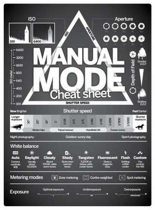 Manual mode