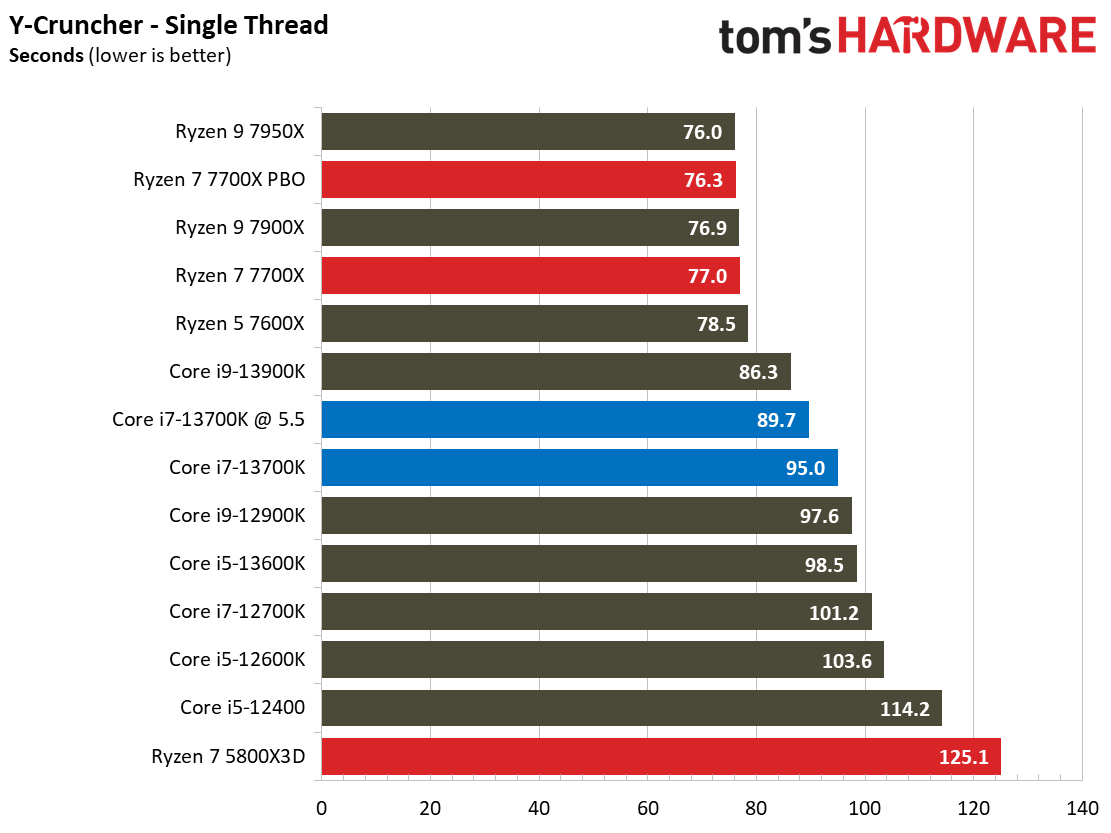 Core i7-13700K
