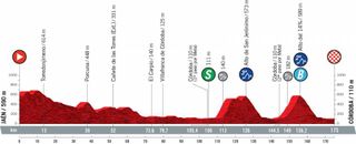 Profile stage 12 of 2021 Vuelta a España