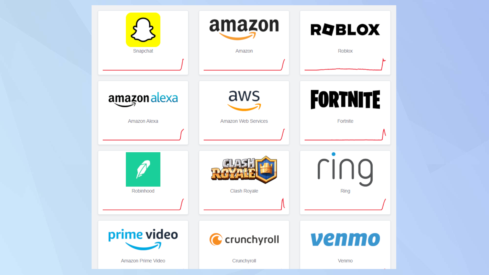 A view of all the services impacted by the AWS outage