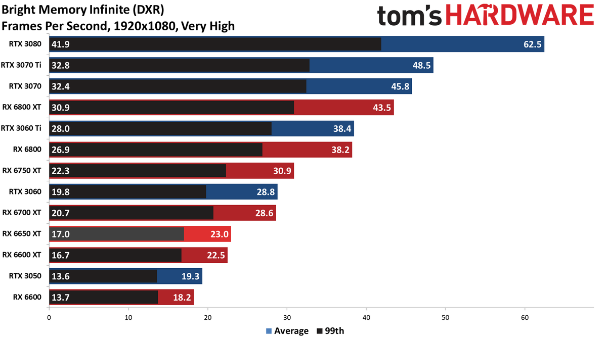 AMD Radeon RX 6650 XT