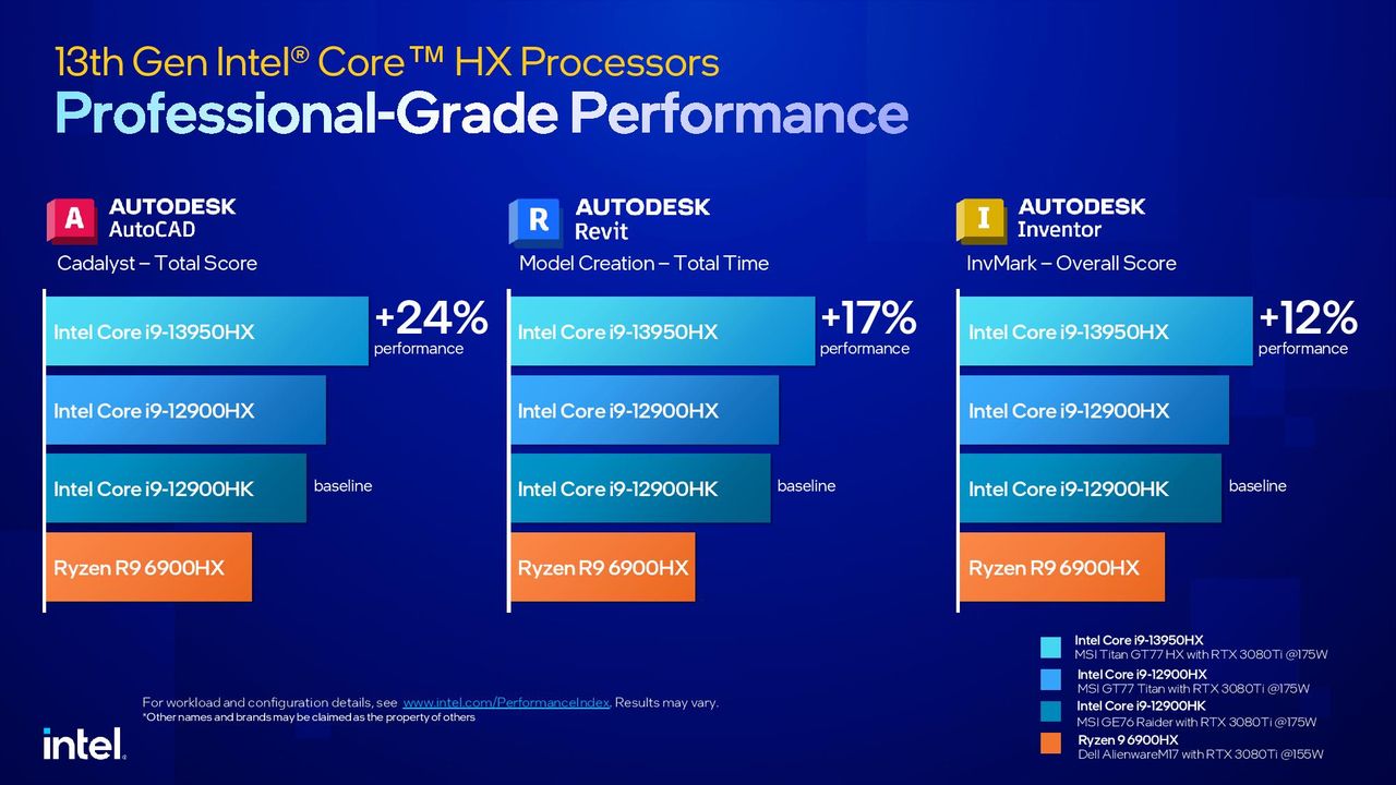 Intel Raptor Lake