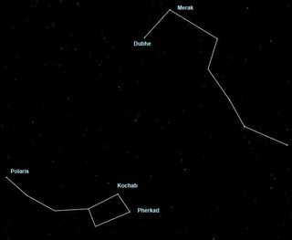 Polaris and the Little Dipper