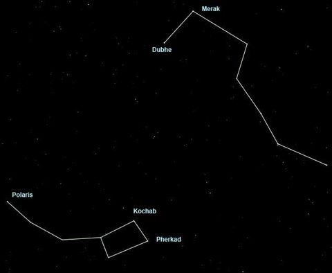 How To See Ursa Minor The Night Sky S Little Dipper Space