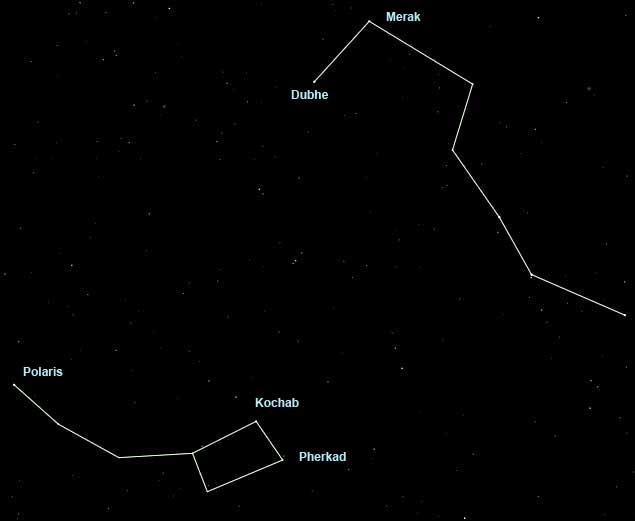 north star constellation