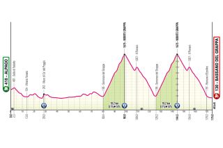Giro d'Italia 2024 stage 20