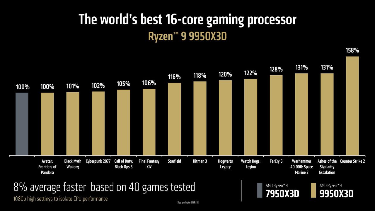 AMDs Ryzen 9 9950X3D