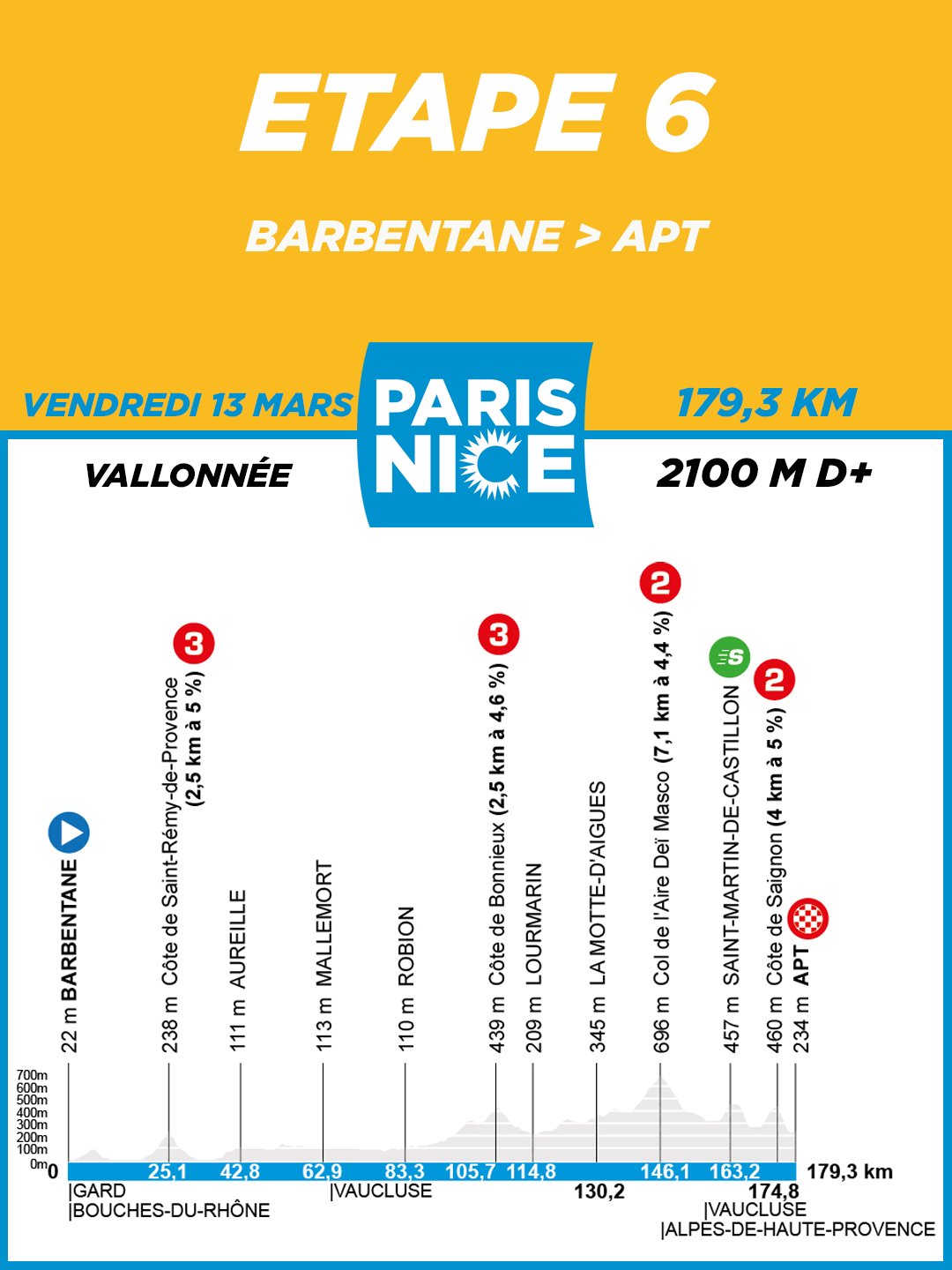 Paris-Nice 2026 route profiles
