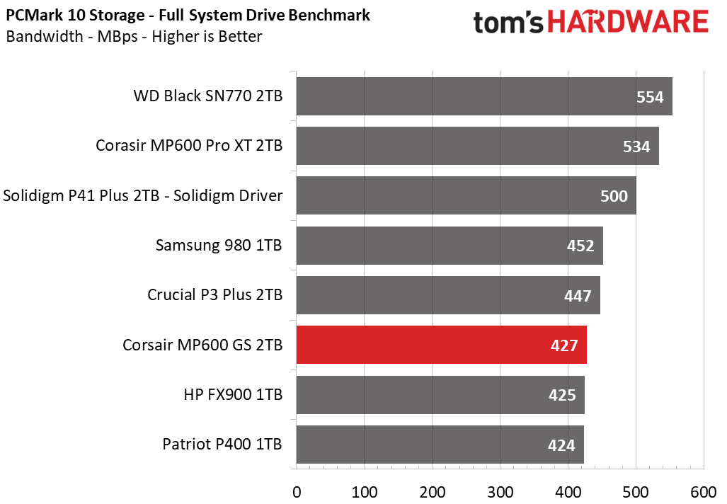 Corsair MP600 GS SSD
