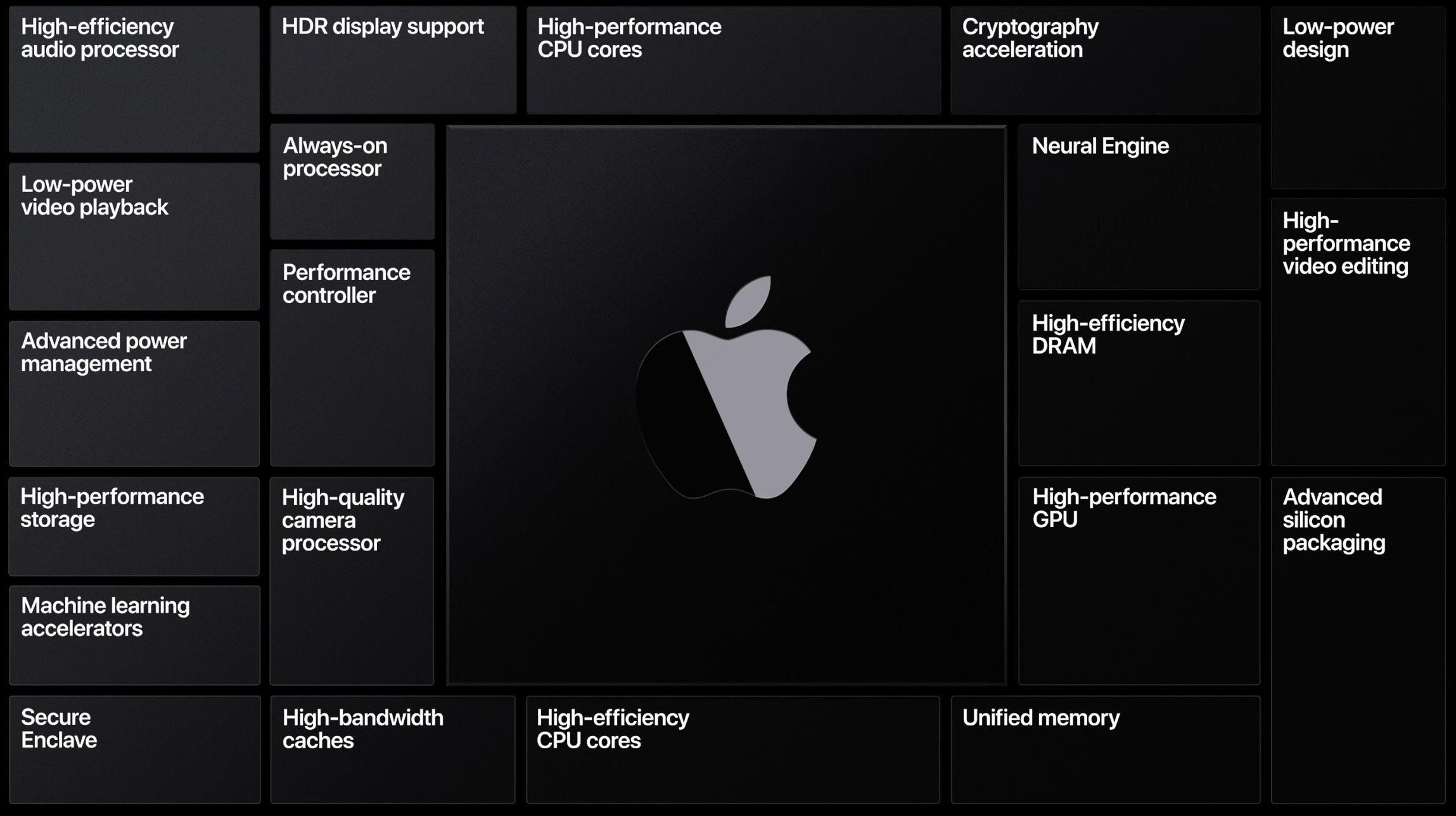 Apple moves to custom processors for MacBooks, says goodbye to Intel ...