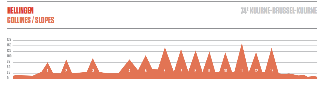 Kuurne-Brussel-Kuurne