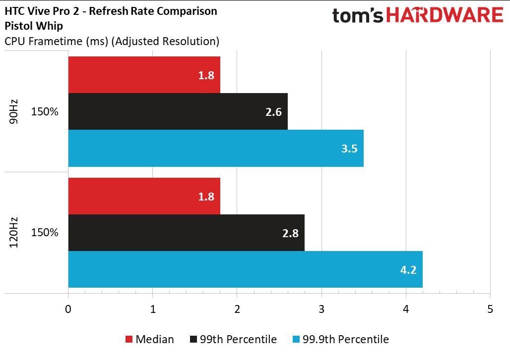 HTC Vive Pro 2 - Pistol Whip