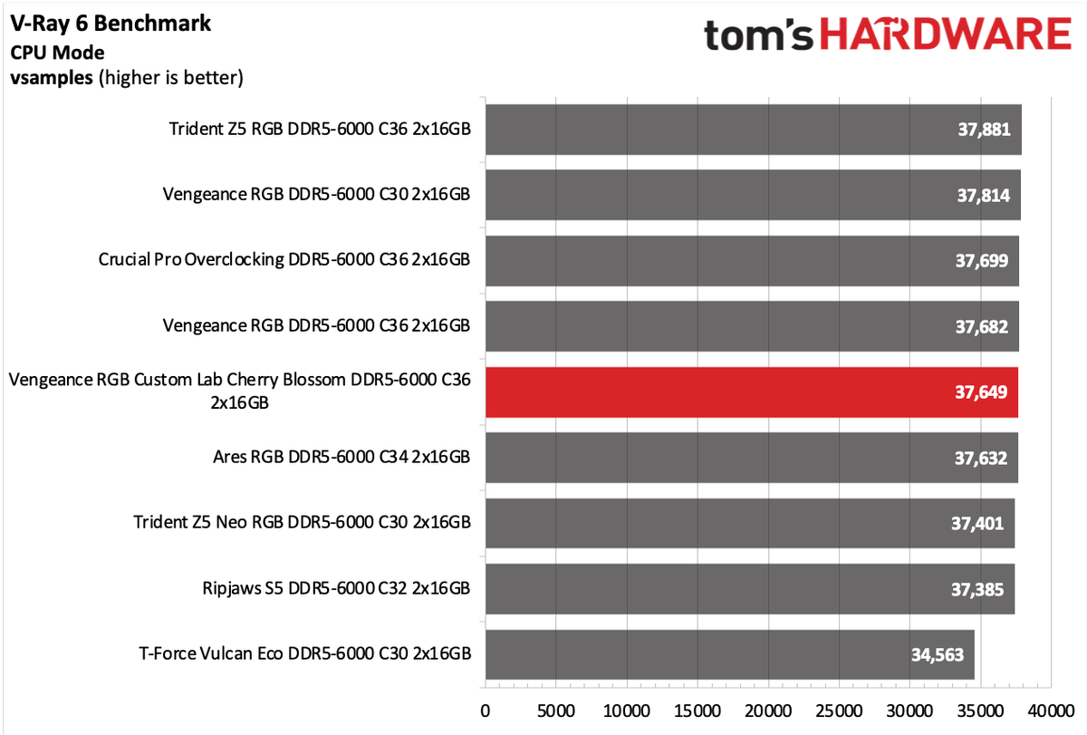 DDR5 Review