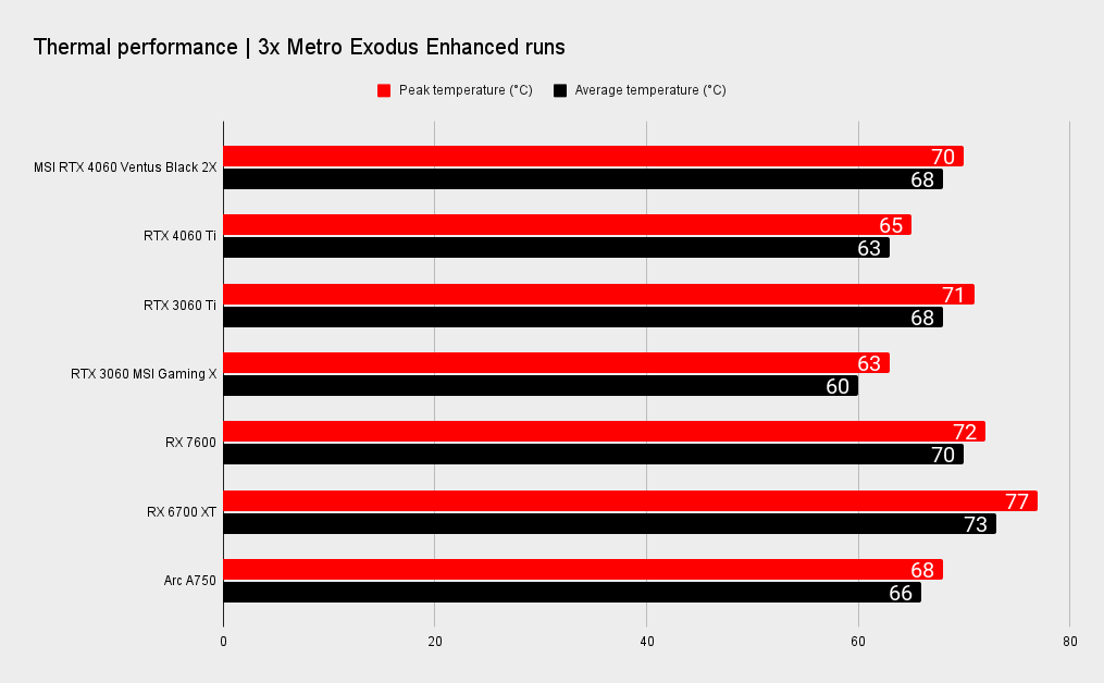 Nvidia GeForce RTX 4060 benchmarks