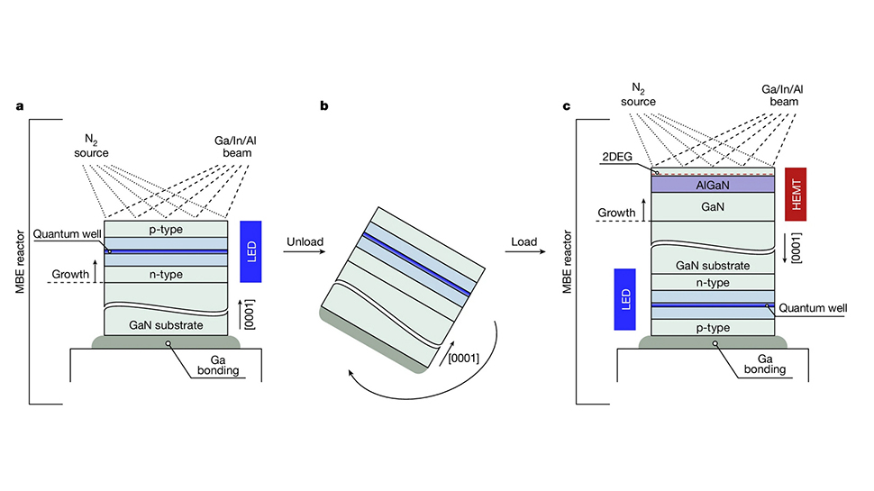 Only ‘limited by your imagination’: Gallium Nitride breakthrough could make LED displays more affordable and convert your smartphone screen into an antenna