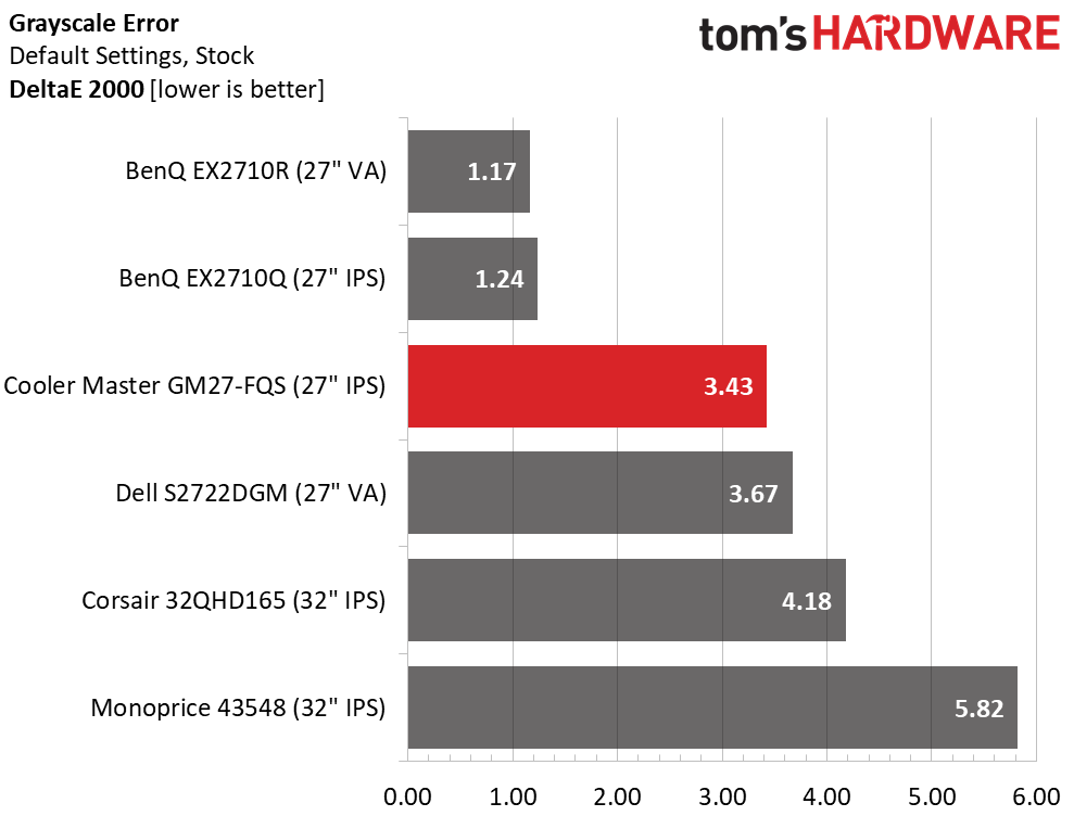 Cooler Master GM27-FQS