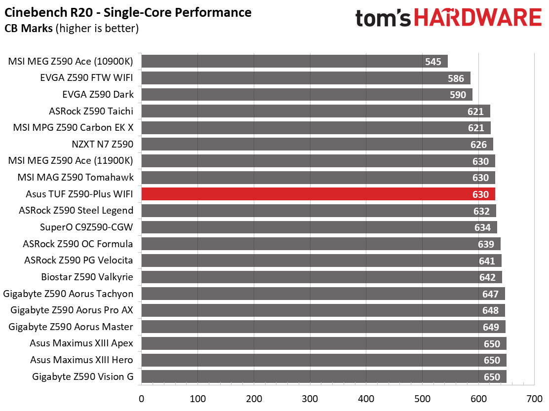 Asus TUF Gaming Z590-Plus WIFI