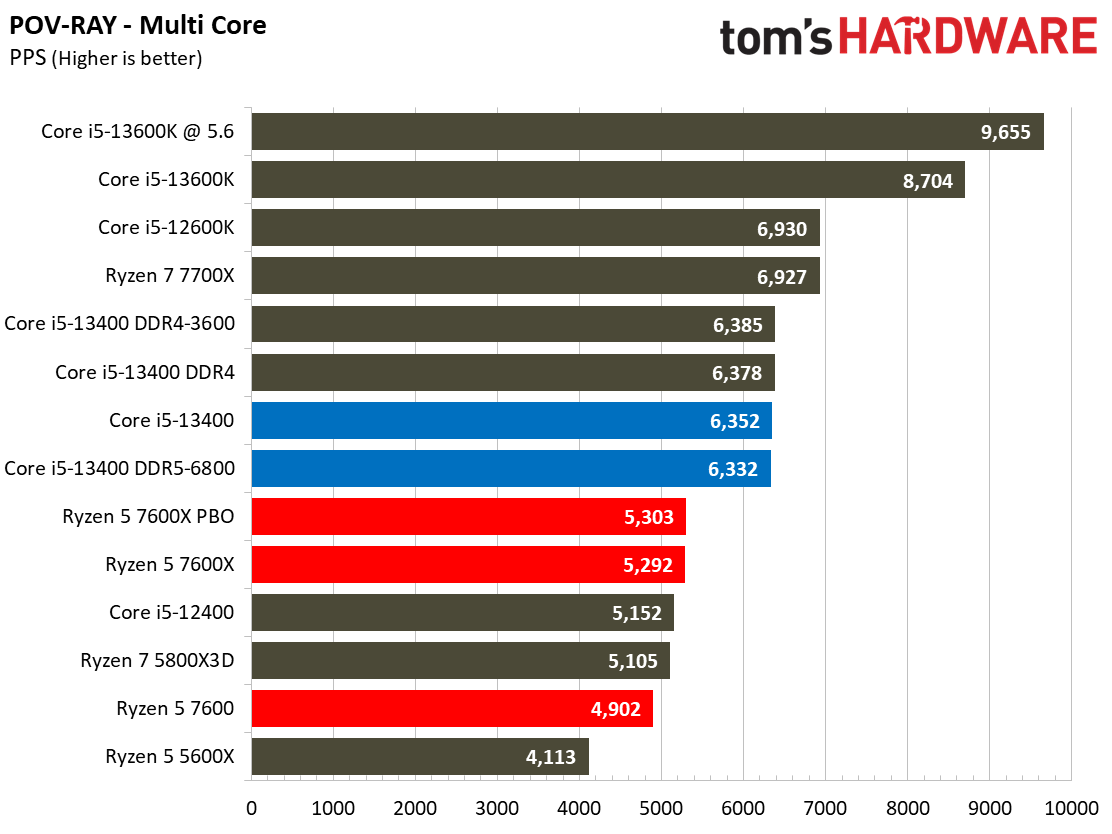 Core i5-13400