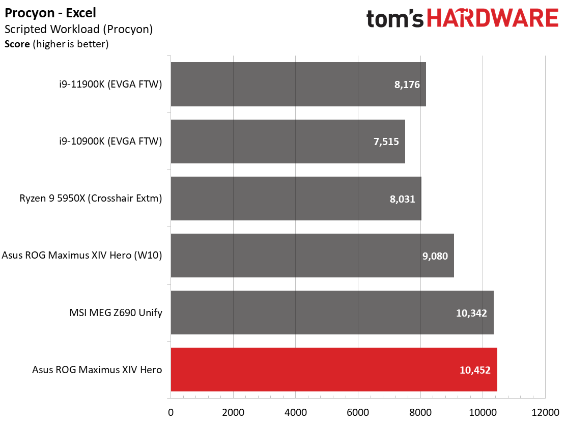 Asus ROG Maximus Z690 Hero