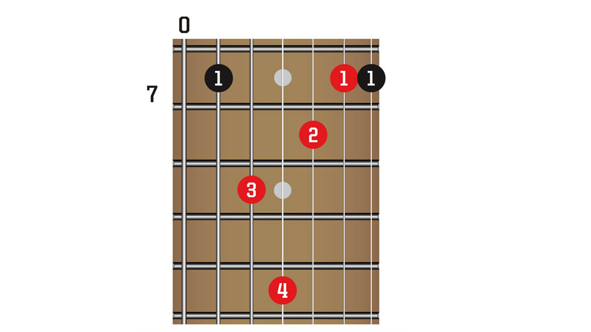 TG341 50 Chords You Need To Know