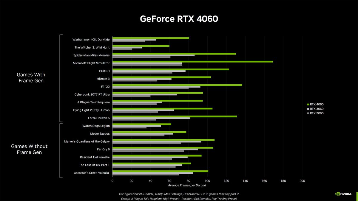 Nvidia GeForce RTX 4060 performance slides