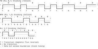 Figure 8.10  ASCII character X write waveforms using FM, MFM, and RLL 2,7 encoding.