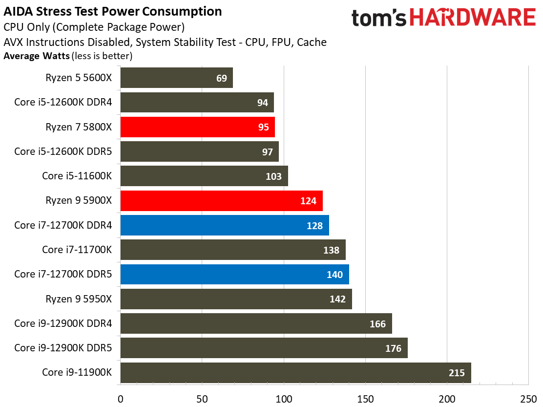 Intel Core i7-12700K Benchmarks