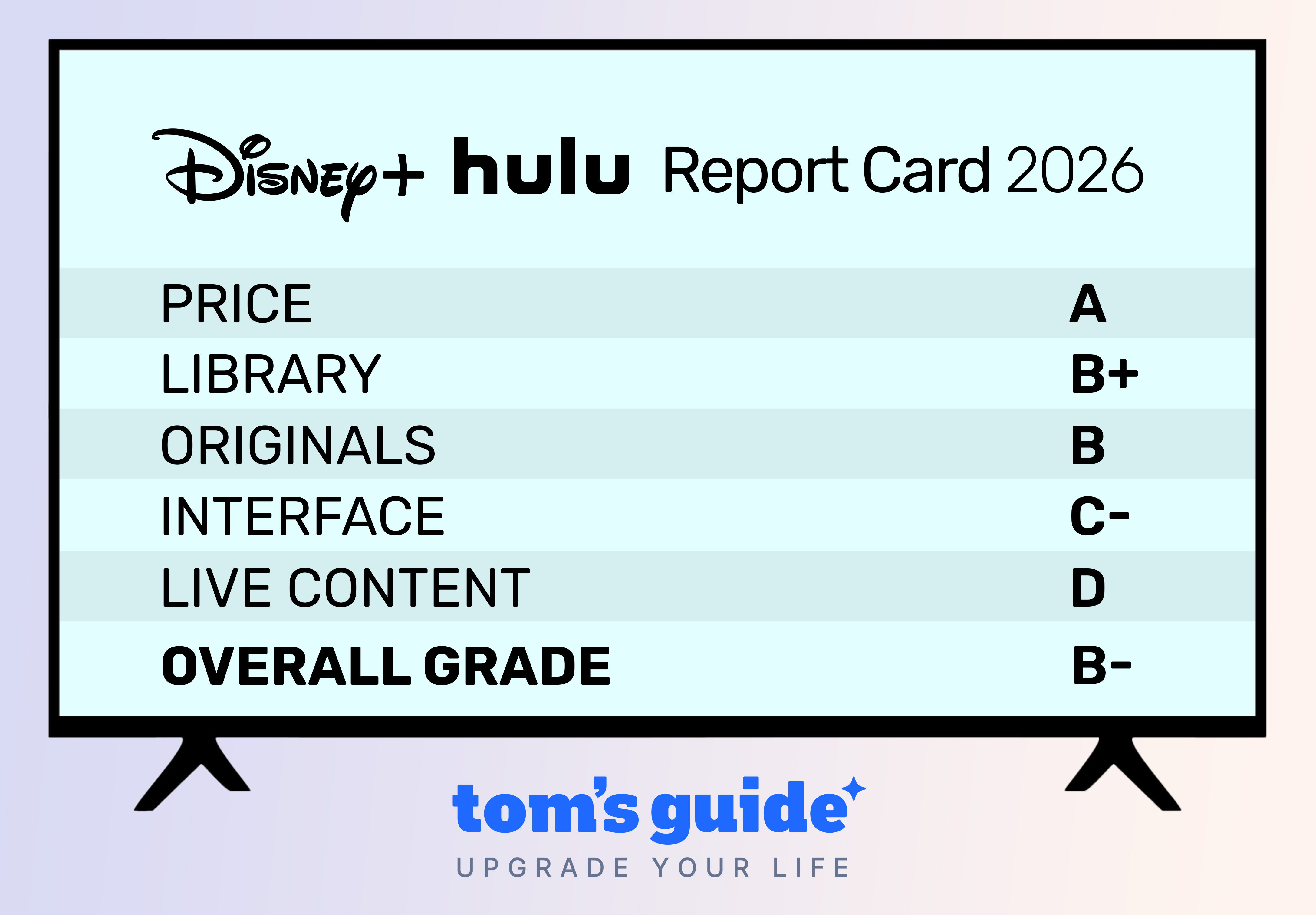 Disney+ and Hulu Streaming Report Card 2026