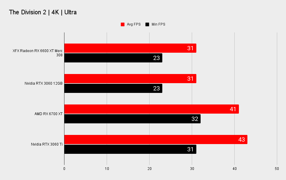 AMD Radeon RX 6600 XT benchmarks