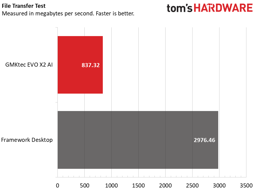 GMKtec EVO X2 AI Mini PC