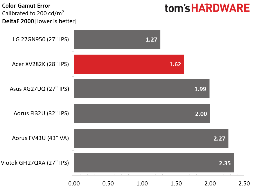 Acer Nitro XV282K