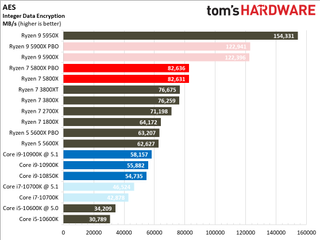 Ryzen 7 5800X Benchmarks