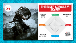 The Elder Scrolls V: Skyrim top 100 card (2023)