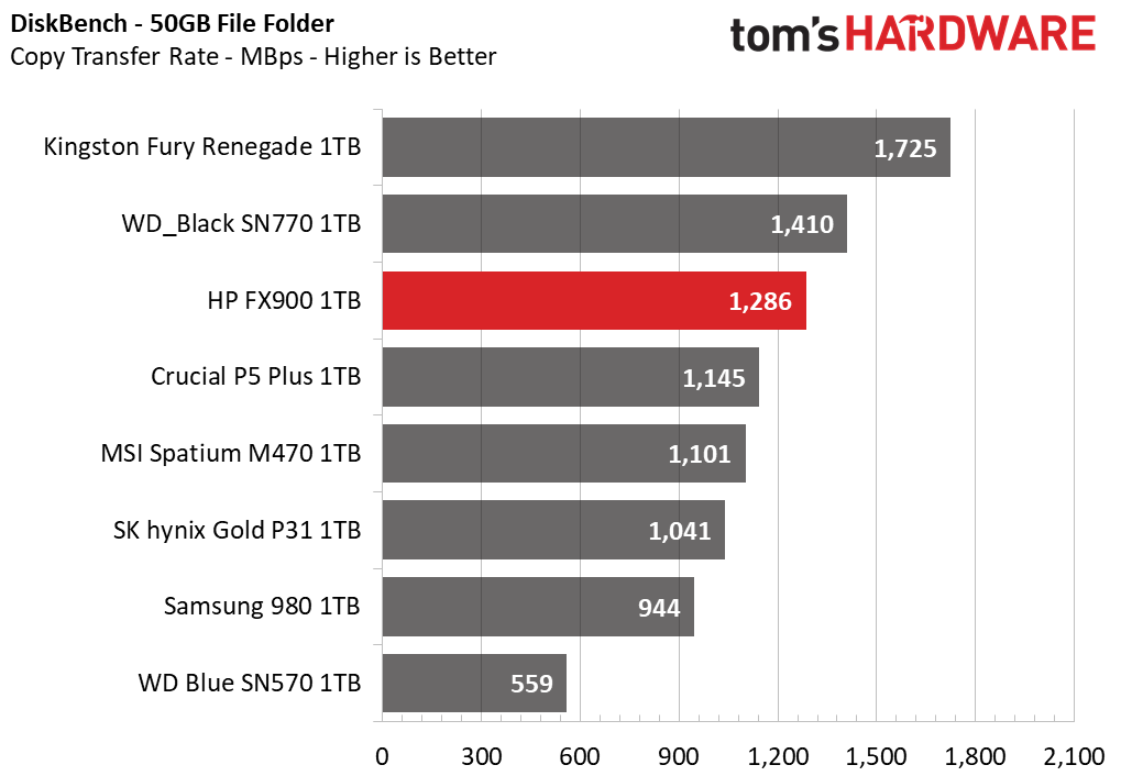 HP FX900
