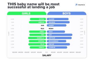 baby names most successful