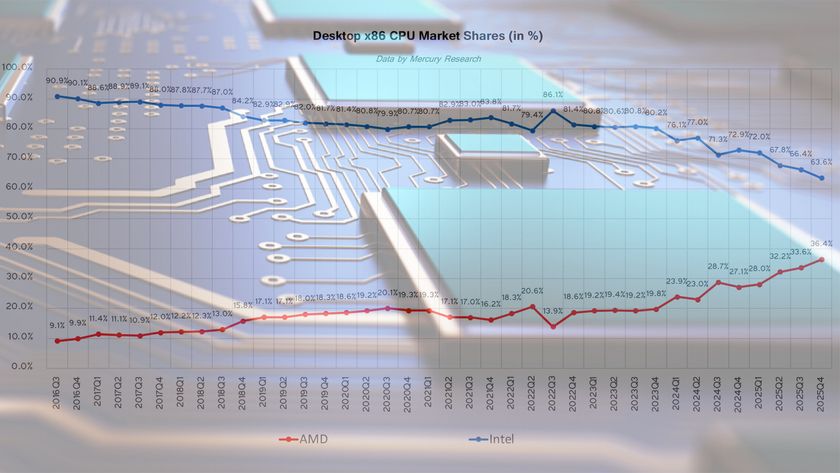Data by Mercury Research, compiled by Tom's Hardware