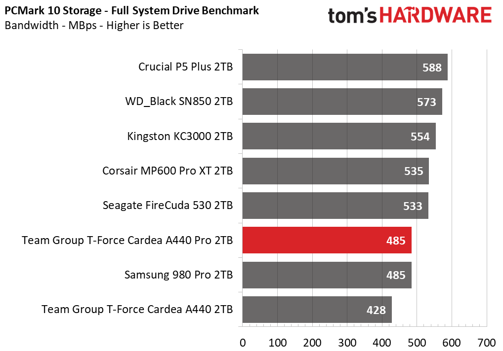 Team Group T-Force Cardea A440 Pro 2TB