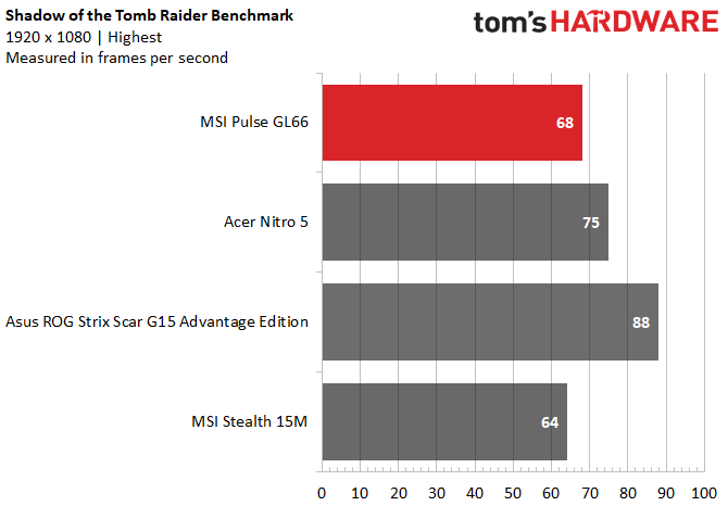 MSI Pulse GL66