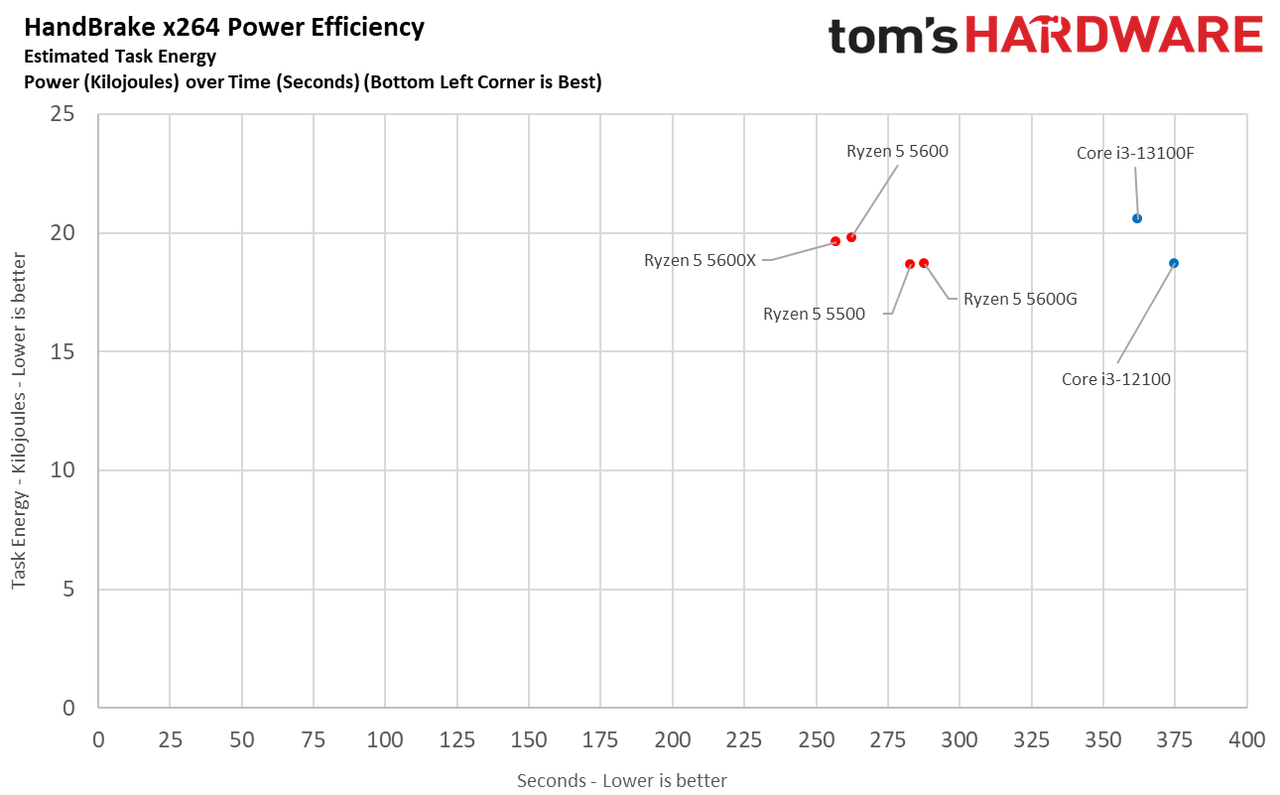Core i3-13100F Core i3-13100