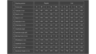 The geometry chart for the new YT Decoy SN