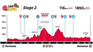 Absa Cape Epic 2023 Stage 2 profile