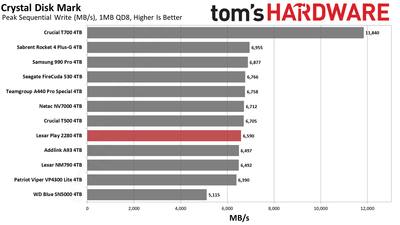 Lexar Play 4TB SSD