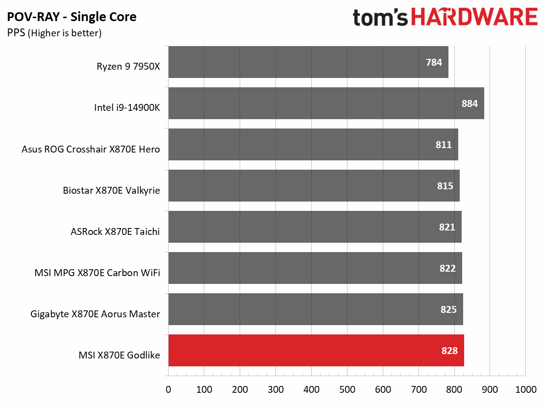 MSI X870E Godlike