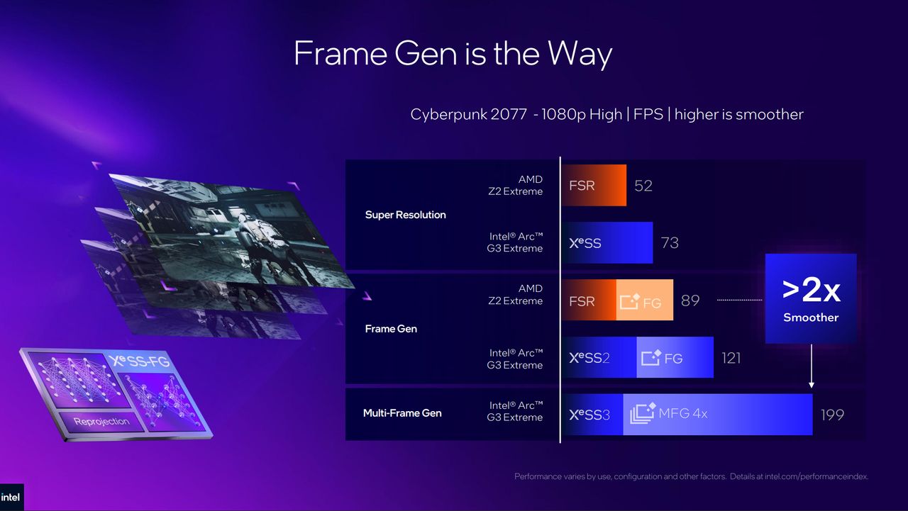 Intel XeSS MFG is the way