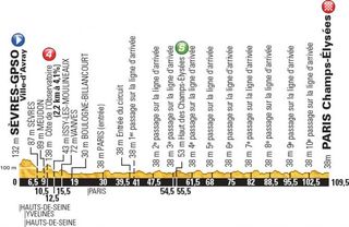 2015 Tour de France stage 21 profile