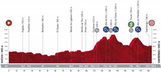 Profile of Vuelta a Espana stage 5